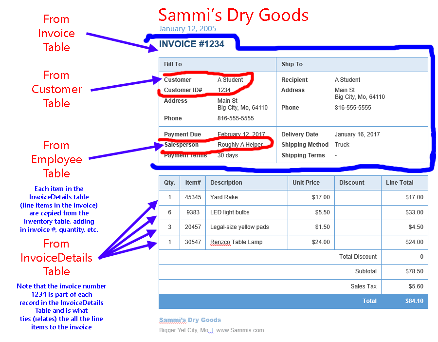 Sammi's Invoice