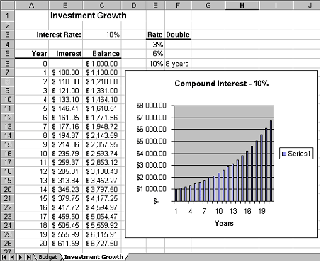 Investment Growth